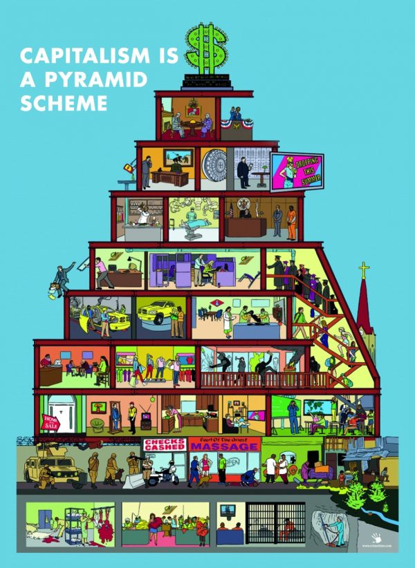Capitalist Pyramid Sticker